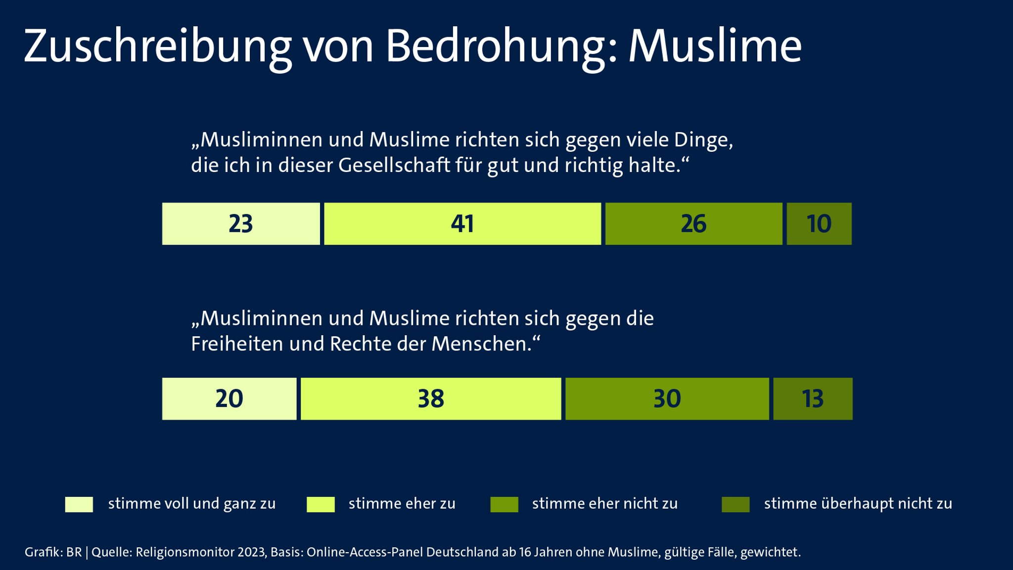 Zuschreibungen von Islamismus und Bedrohung 