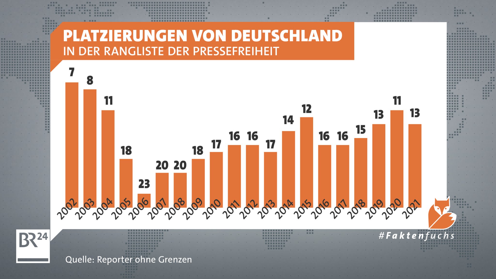 Platzierung von Deutschland in der Rangliste der Pressefreiheit