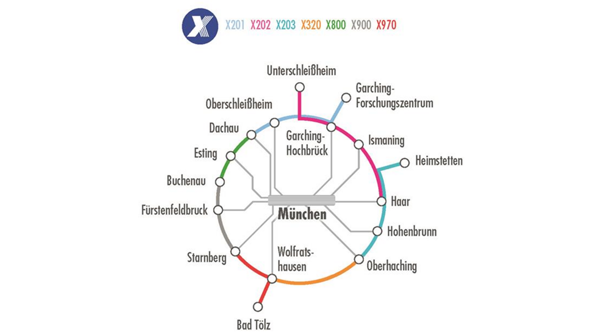 So sieht er aus der ExpressBus-Ring rund um München.