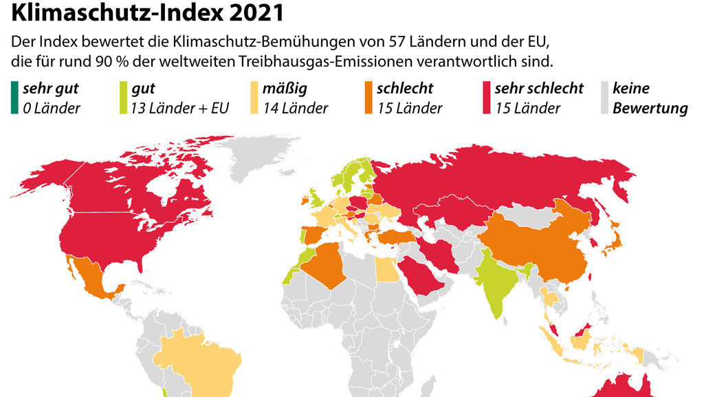 Grafik Klimaschutz-Index 2021