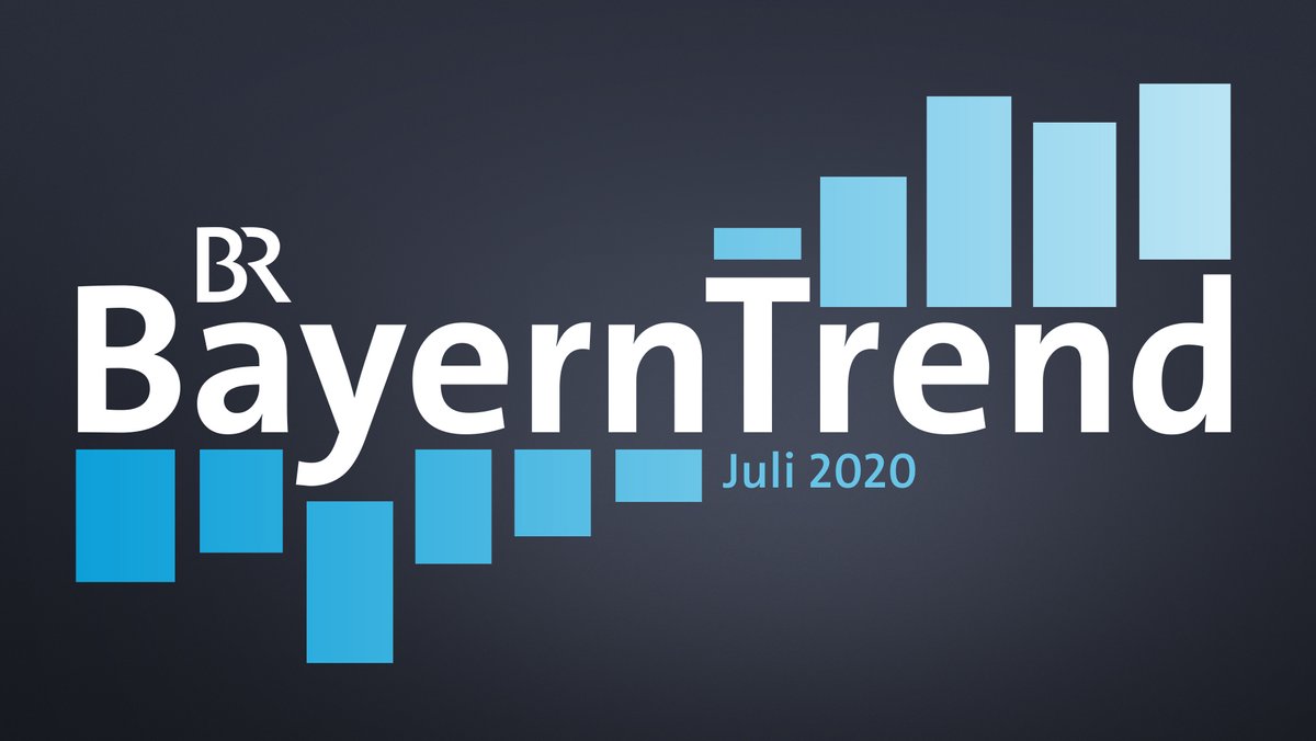 Der BR-BayernTrend im Juli 2020