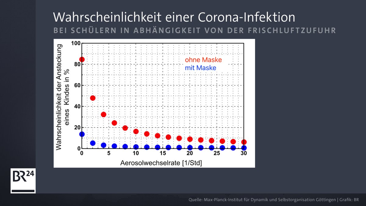 Grafik Wahrscheinlichkeit einer Corona-Infektion