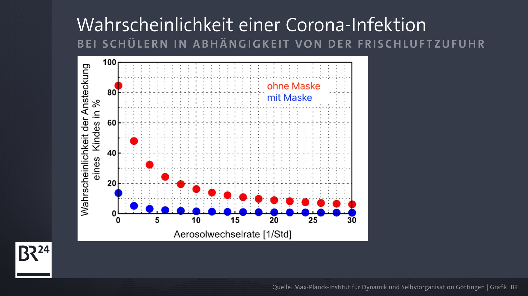 Grafik Wahrscheinlichkeit einer Corona-Infektion