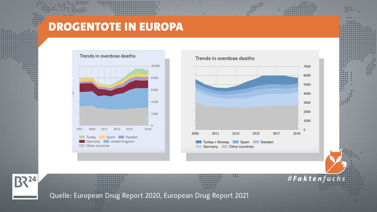 Grafik 7: Seit dem Brexit hat Deutschland EU-weit die meisten Drogentoten in absoluten Zahlen. Im Verhältnis zur Bevölkerung sieht es anders aus.