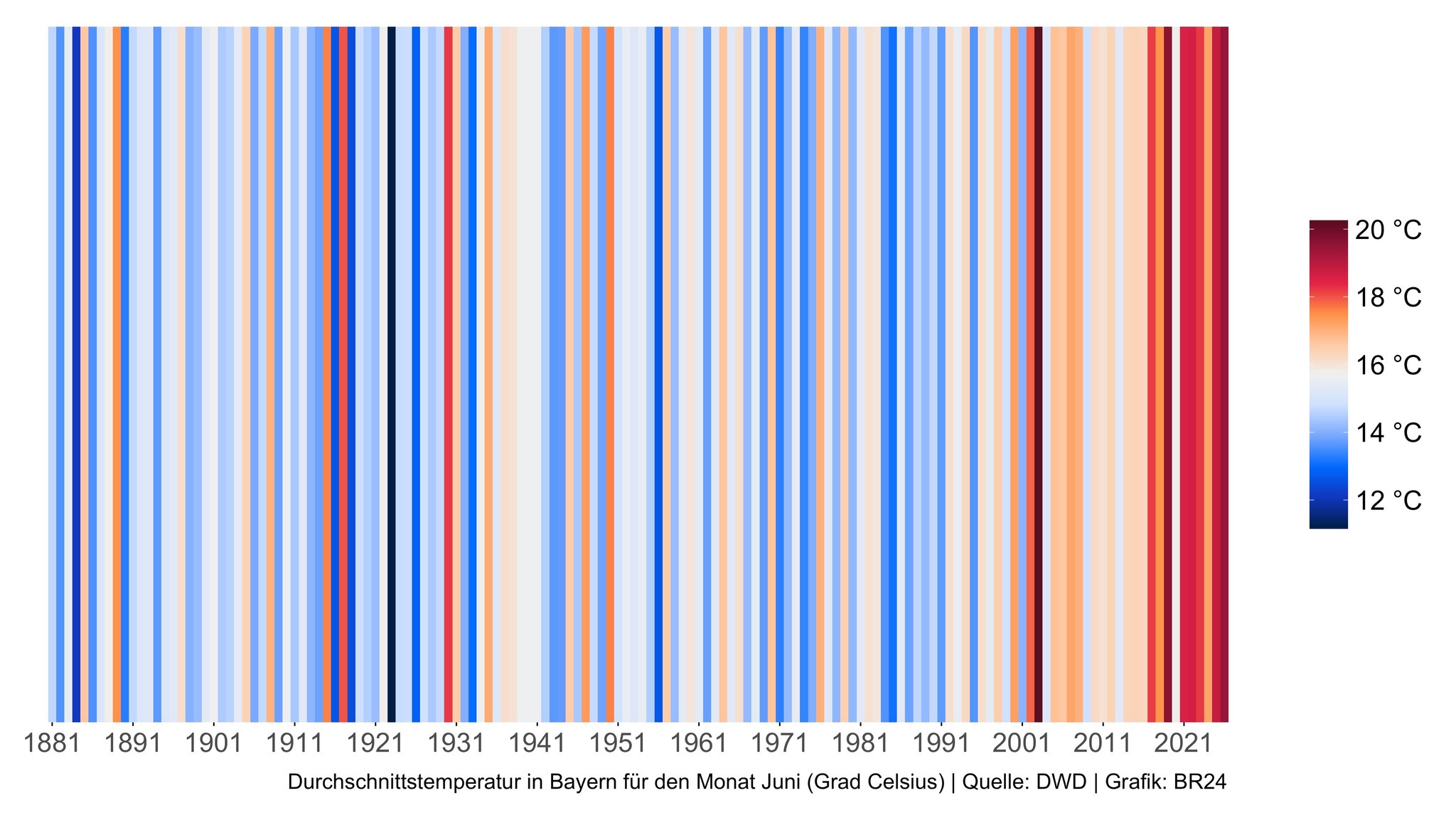 Klimastreifen: Durchschnittstemperatur in Bayern für den Monat Juni (Grad Celsius) | Bild: BR24 Klimastreifen: Durchschnittstemperatur in Bayern für den Monat Juni (Grad Celsius)