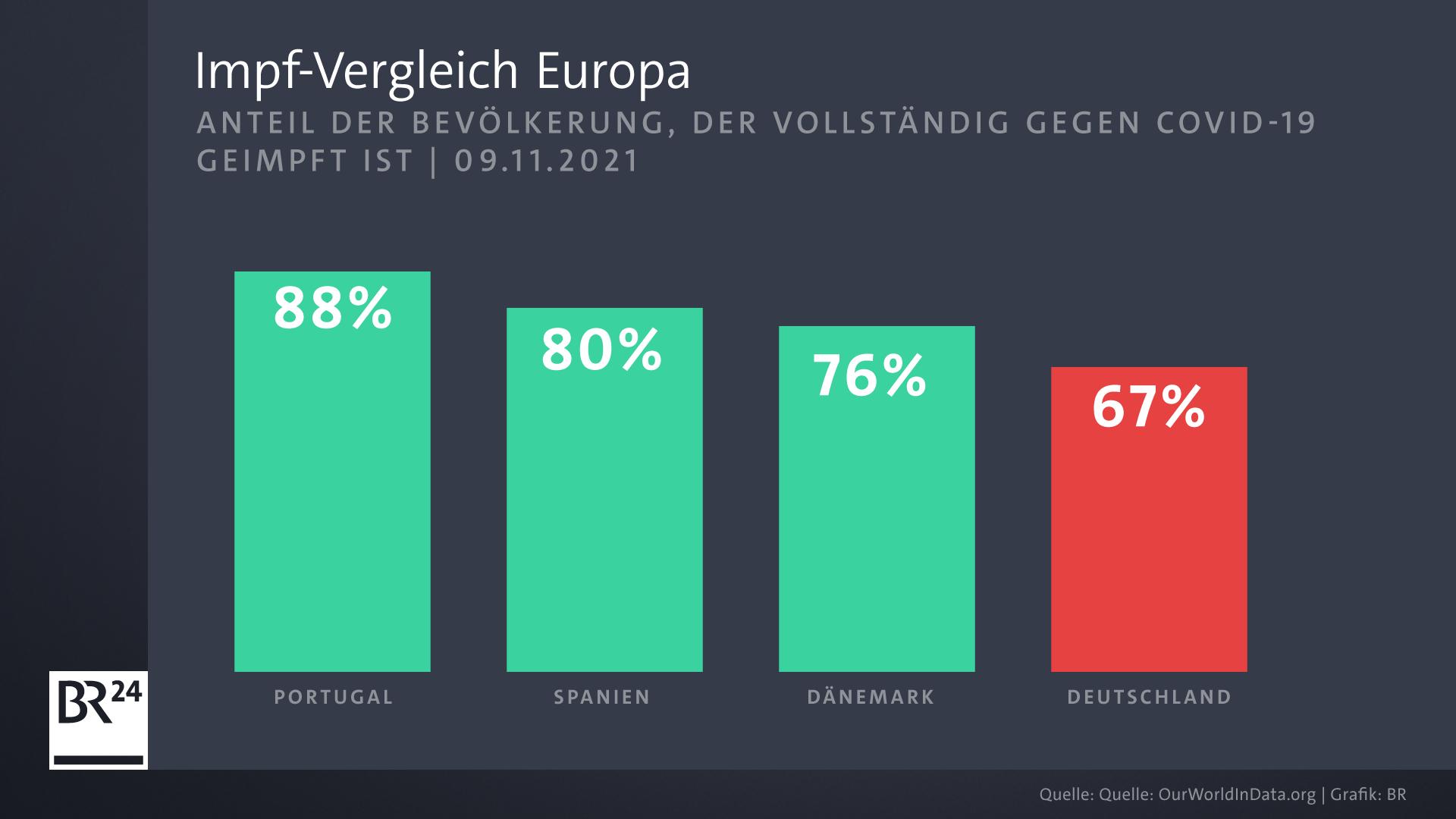 Warum Es In Anderen Ländern Weniger Impfskepsis Gibt | BR24