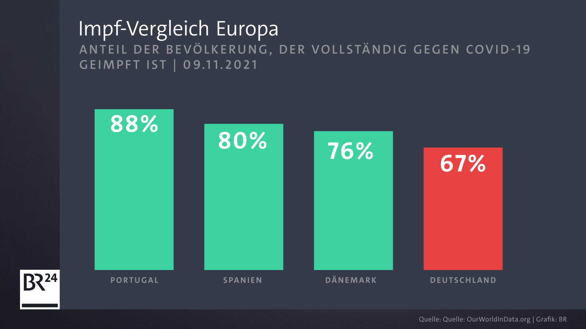 Impf-Vergleich Europa