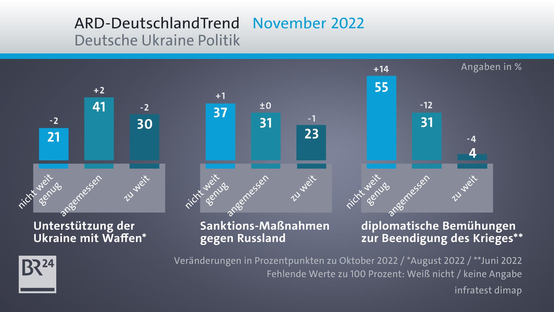 ARD-Deutschlandtrend: Bedenken über Zusammenarbeit Mit China | BR24