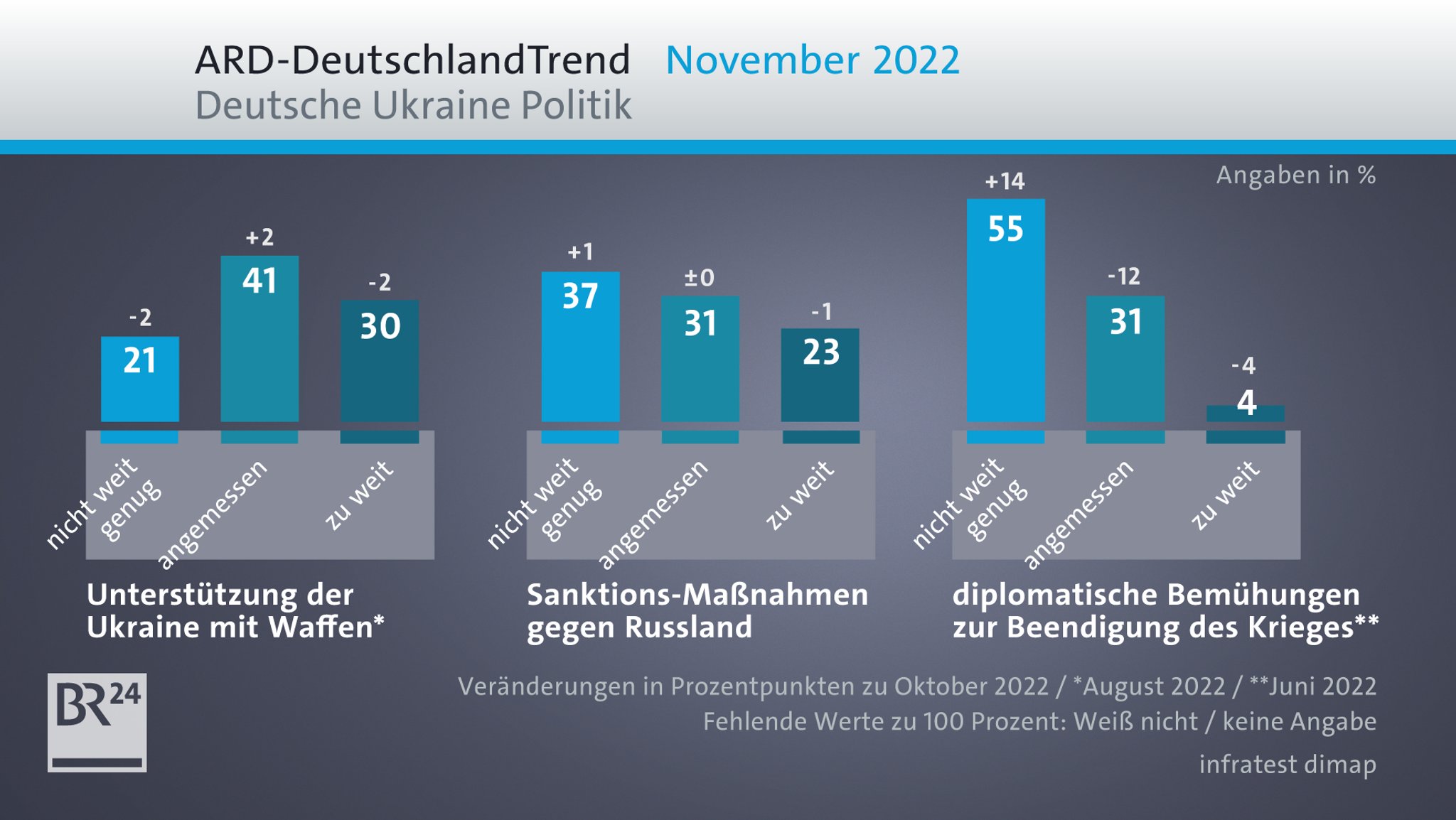 ARD-Deutschlandtrend