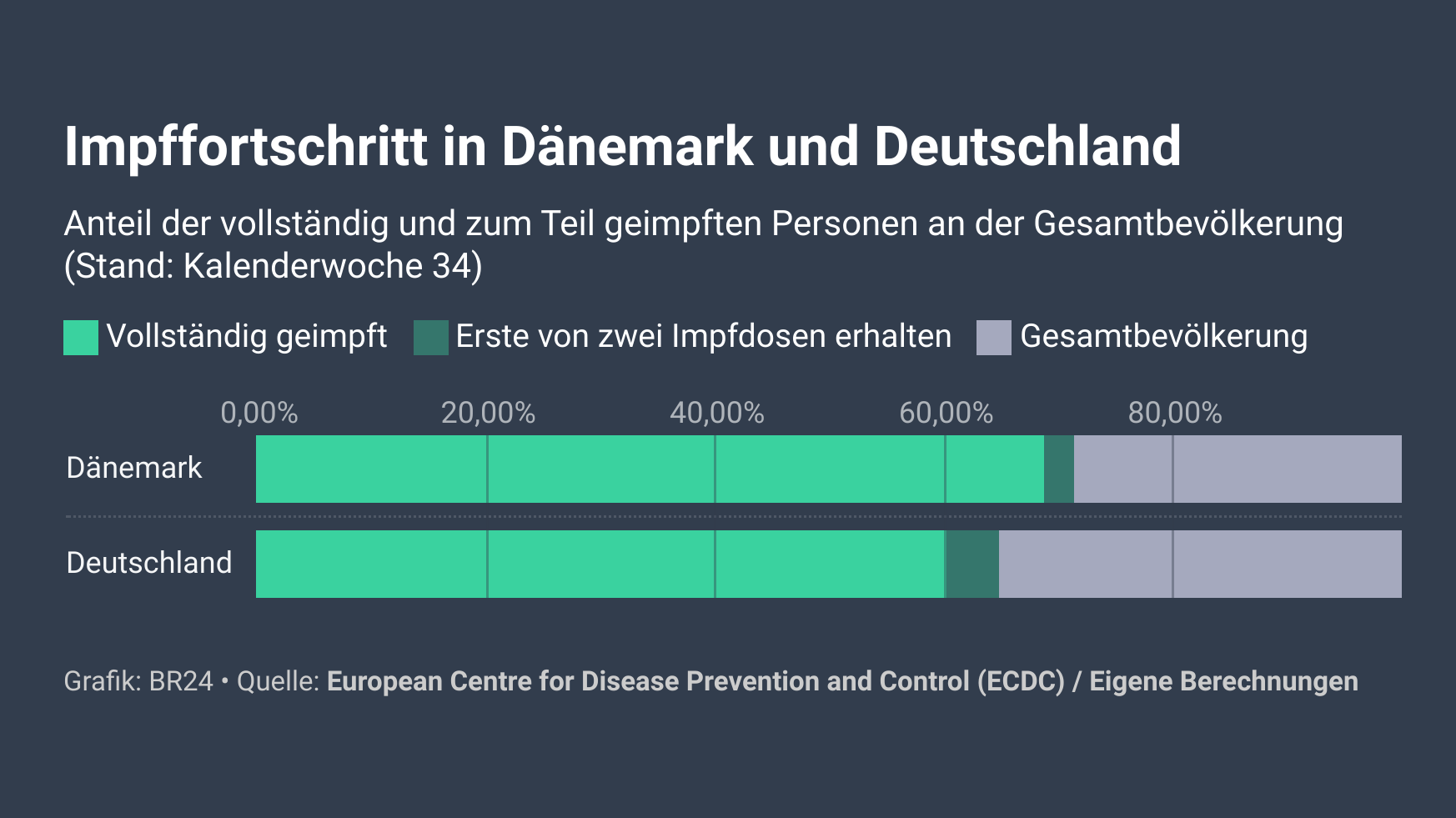 Danemark Beendet Die Pandemie Wie Kann Das Sein Possoch Klart Br24