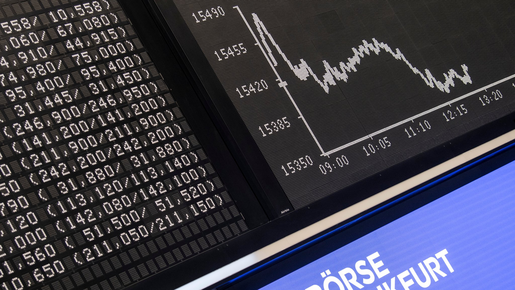 Börse: Aktuelle Nachrichten und Hintergründe