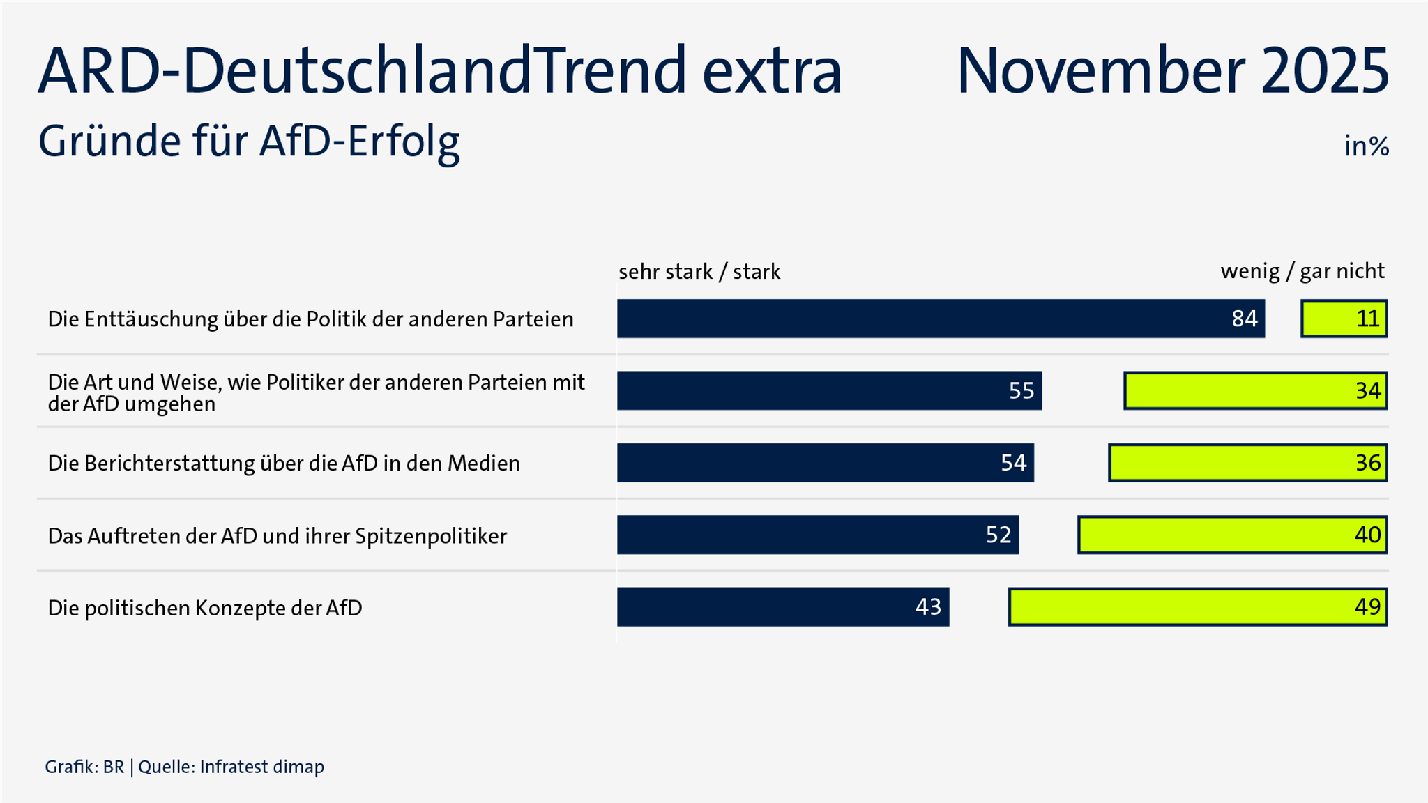 ARD-DeutschlandTrend extra: 