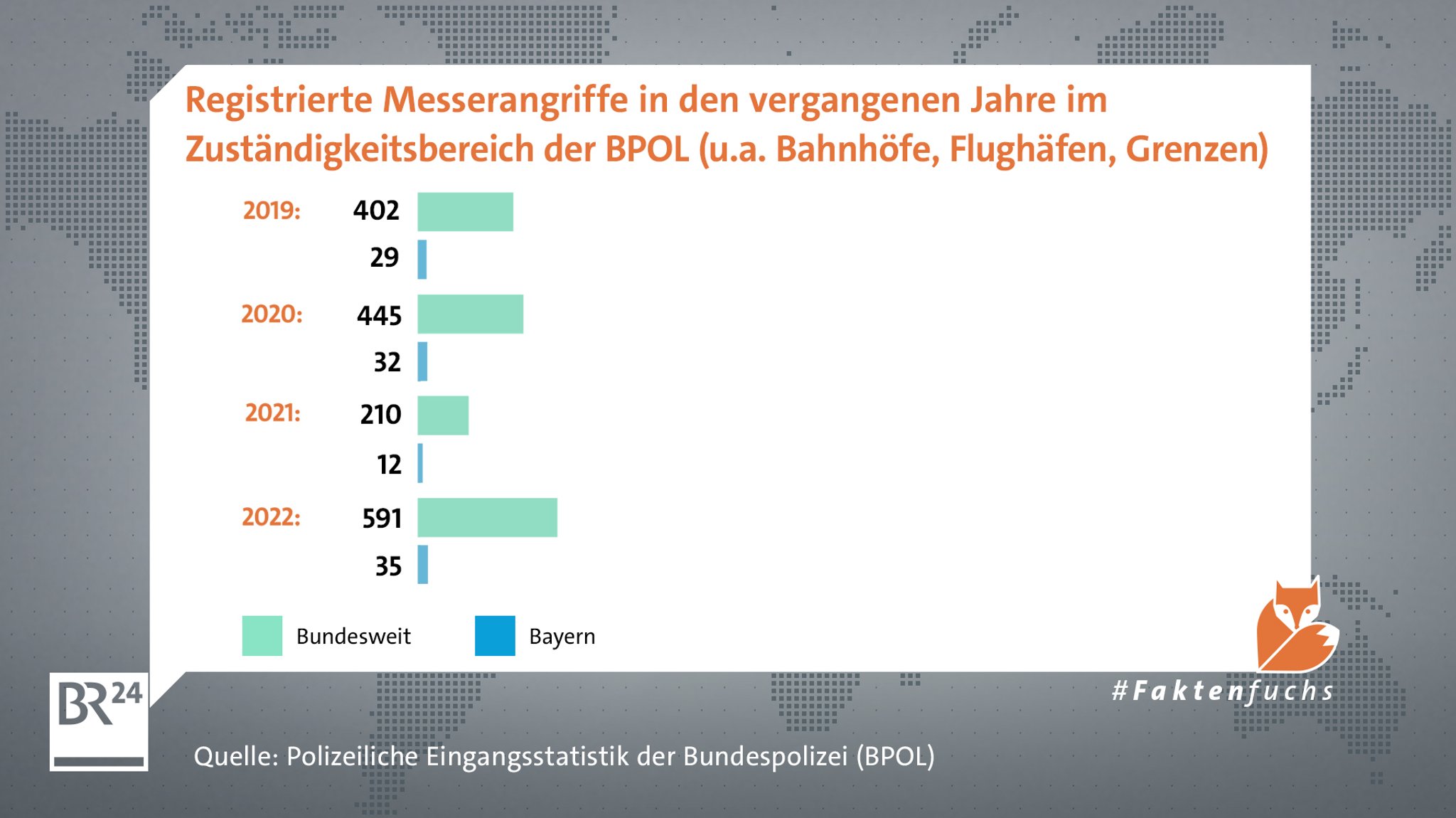 Registrierte Messerangriffe im Bereich der Bundespolizei.