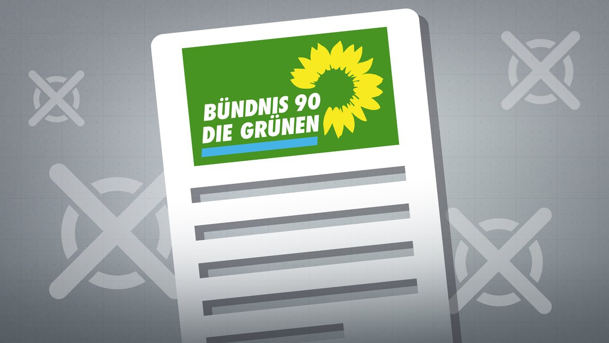 Das Wahlprogramm der Grünen zur Bundestagswahl