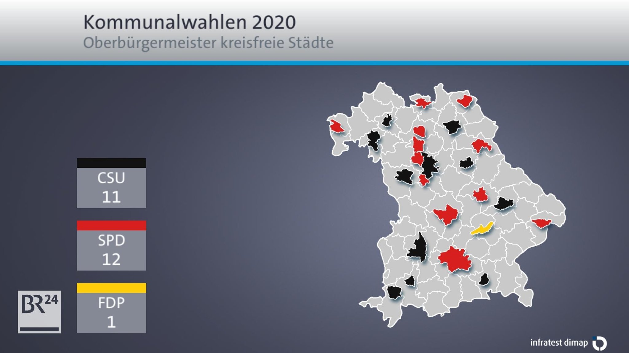 Oberbürgermeister in den kreisfreien Städten