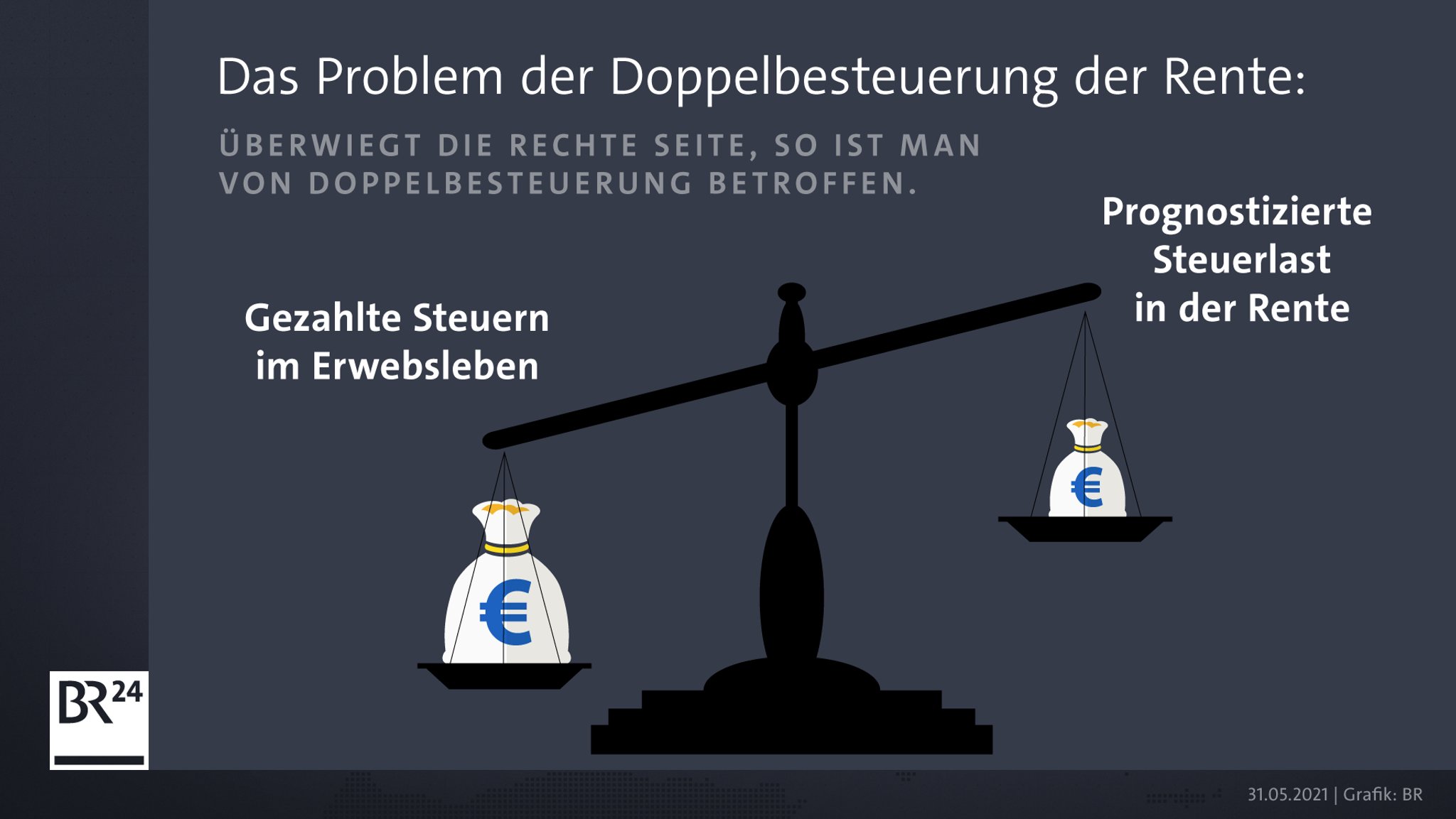 Grafik: Das Problem der Doppelbesteuerung der Rente