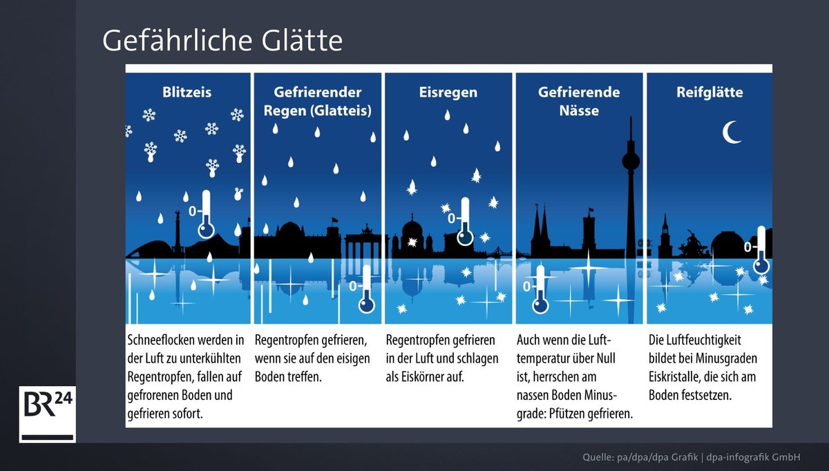 Gefährliche Glätte | Bild: BR Gefährliche Glätte