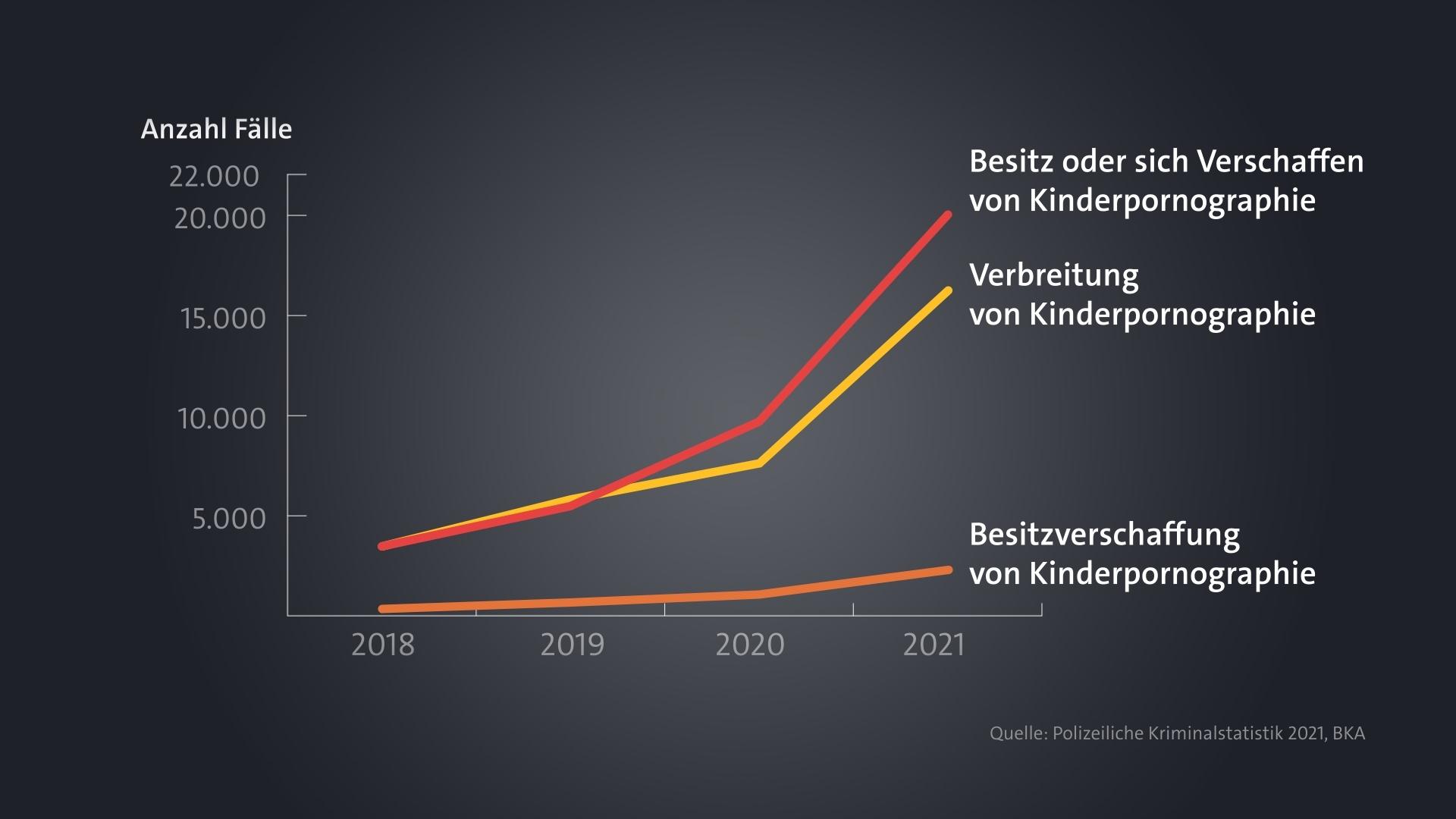 Kinderpornografie - Der Kampf Der Ermittler | BR24