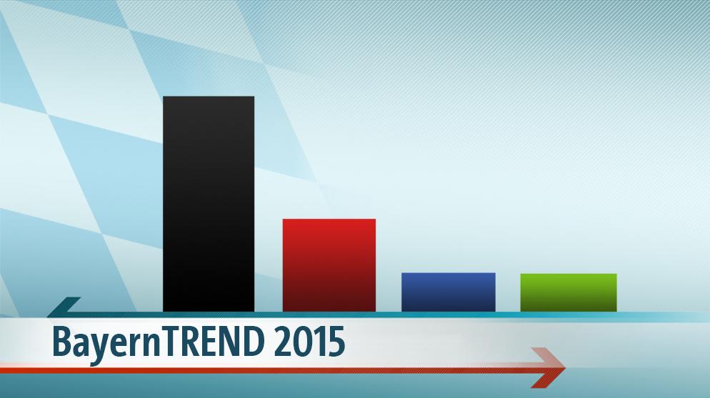 BayernTrend 2015: Die Kontrovers-Umfrage zum neuen Jahr