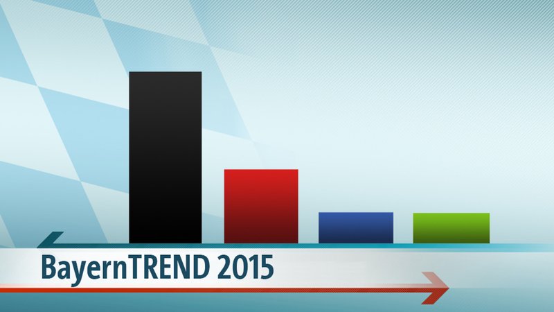 BayernTrend 2015: Die Kontrovers-Umfrage zum neuen Jahr
