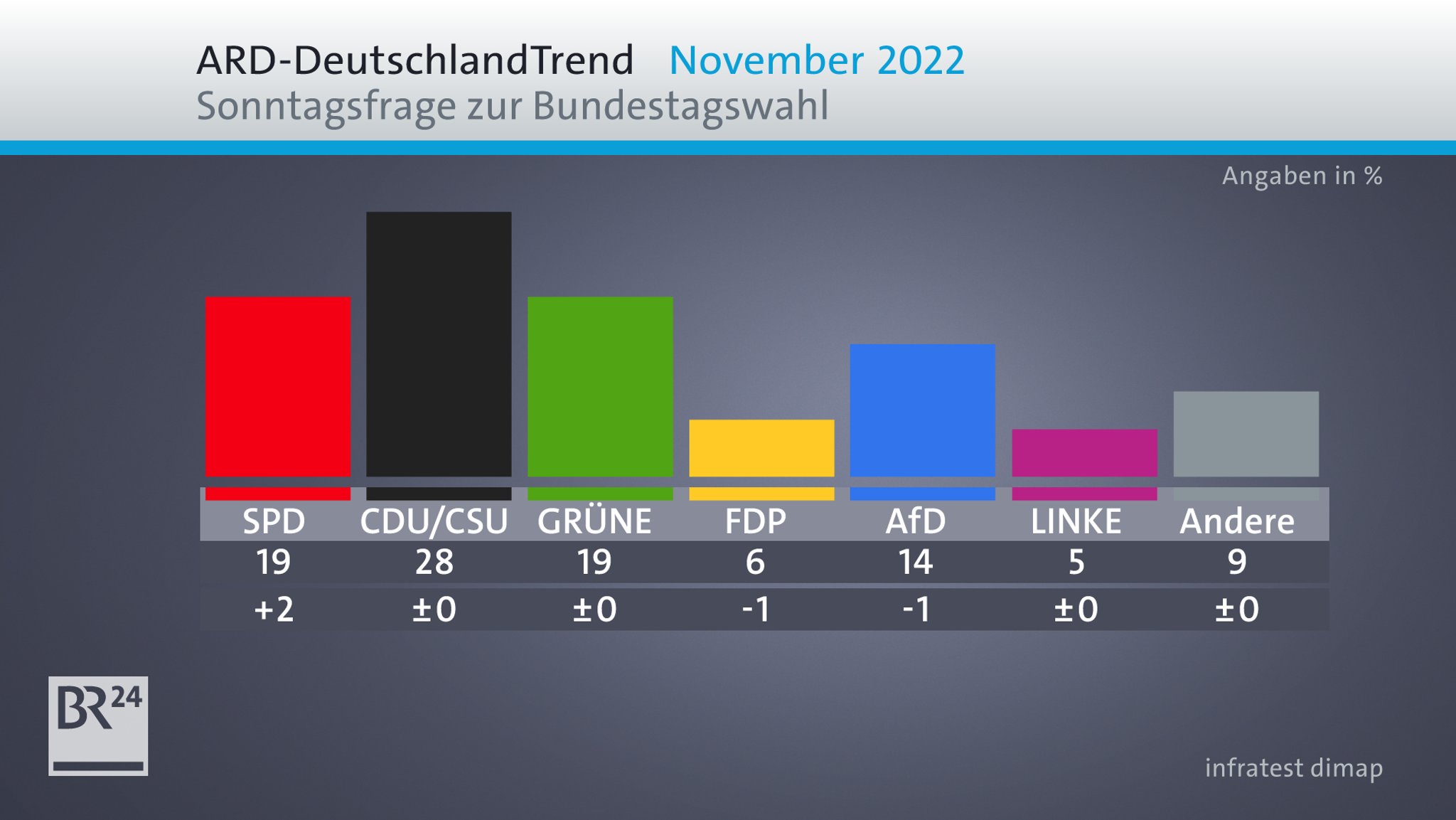 ARD-Deutschlandtrend