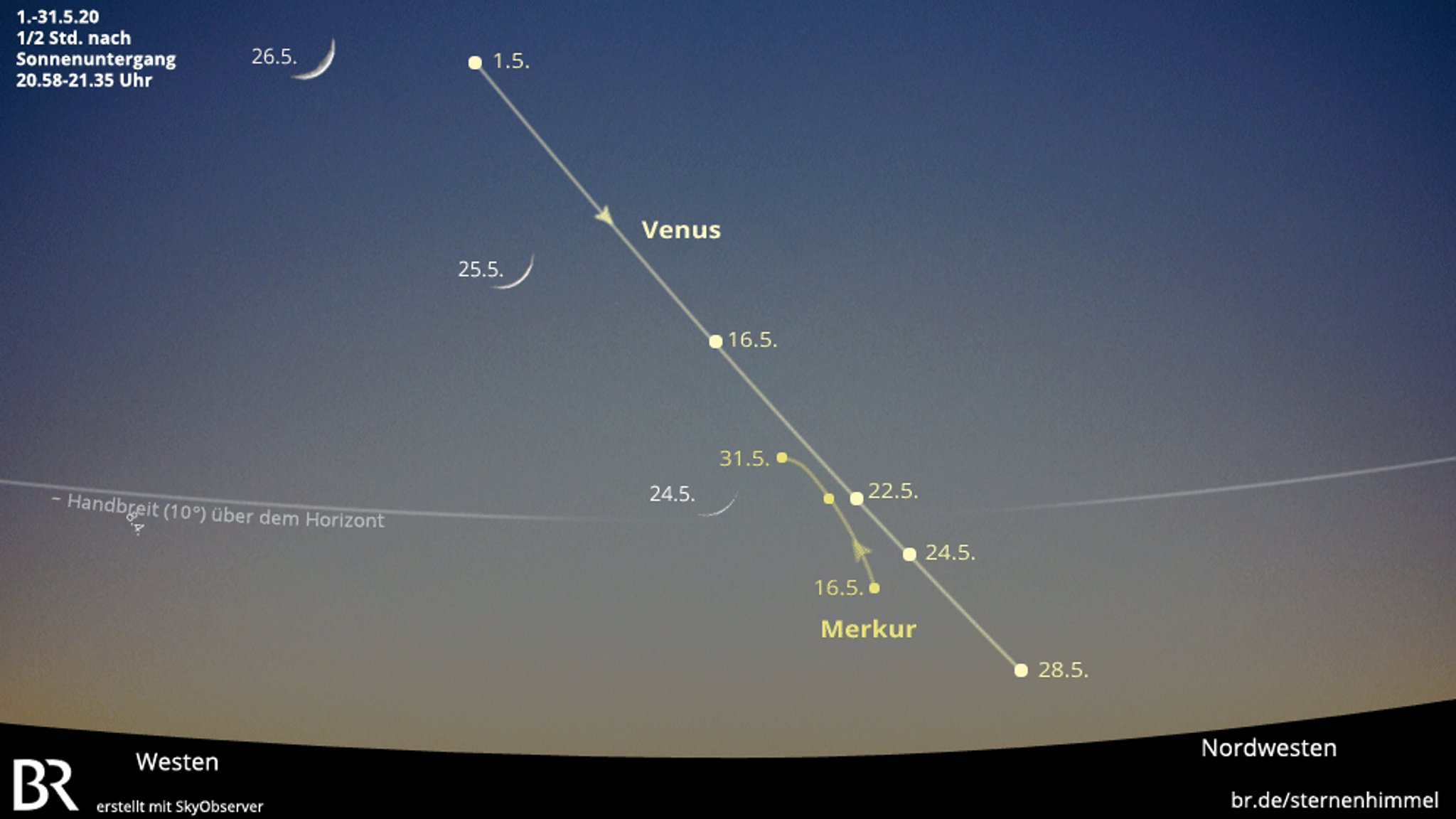 Venus und Merkur im Mai 2020