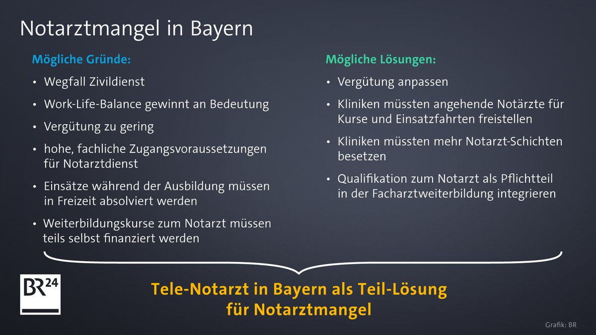 Notarztmangel in Bayern: Mögliche Gründe, mögliche Lösungen.