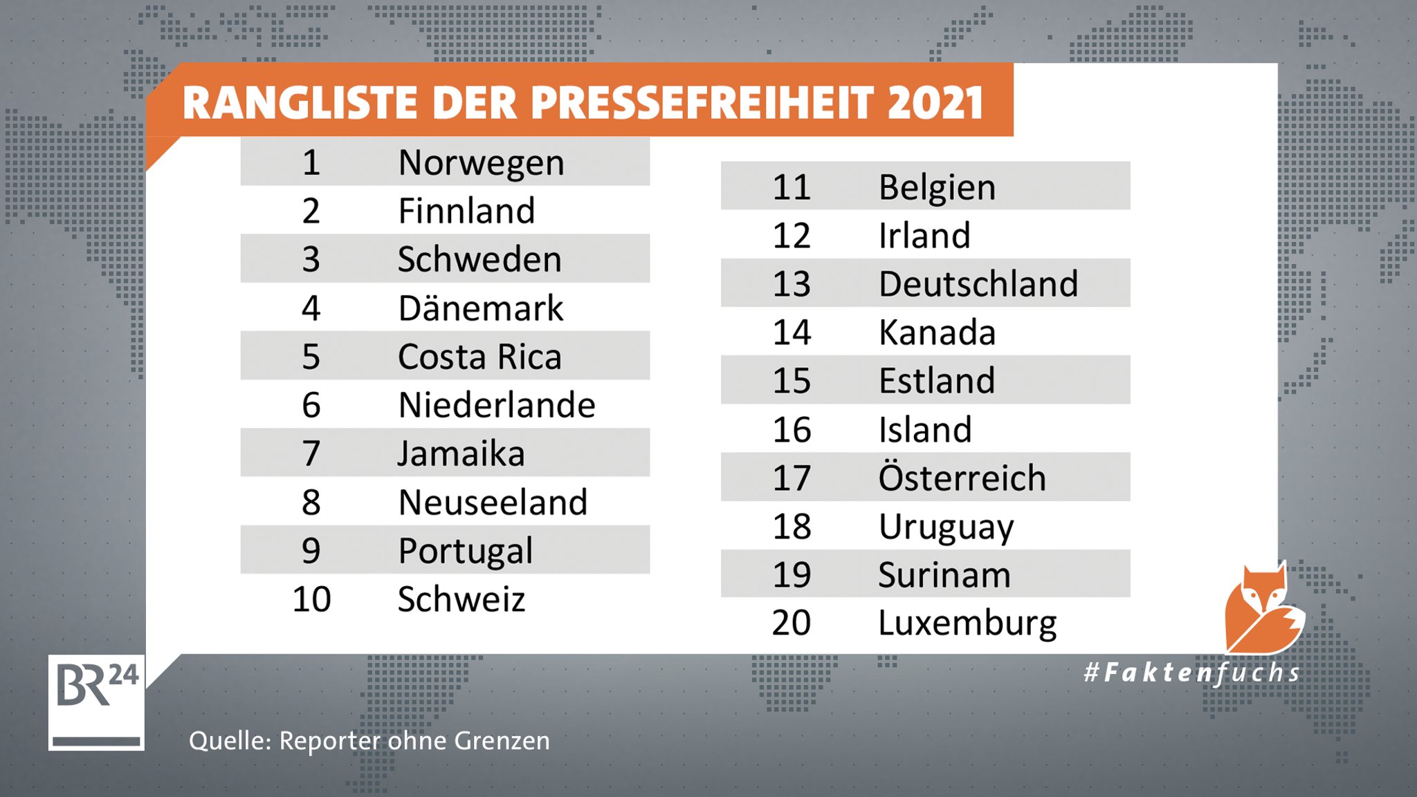 Rangliste der Pressefreiheit 2021