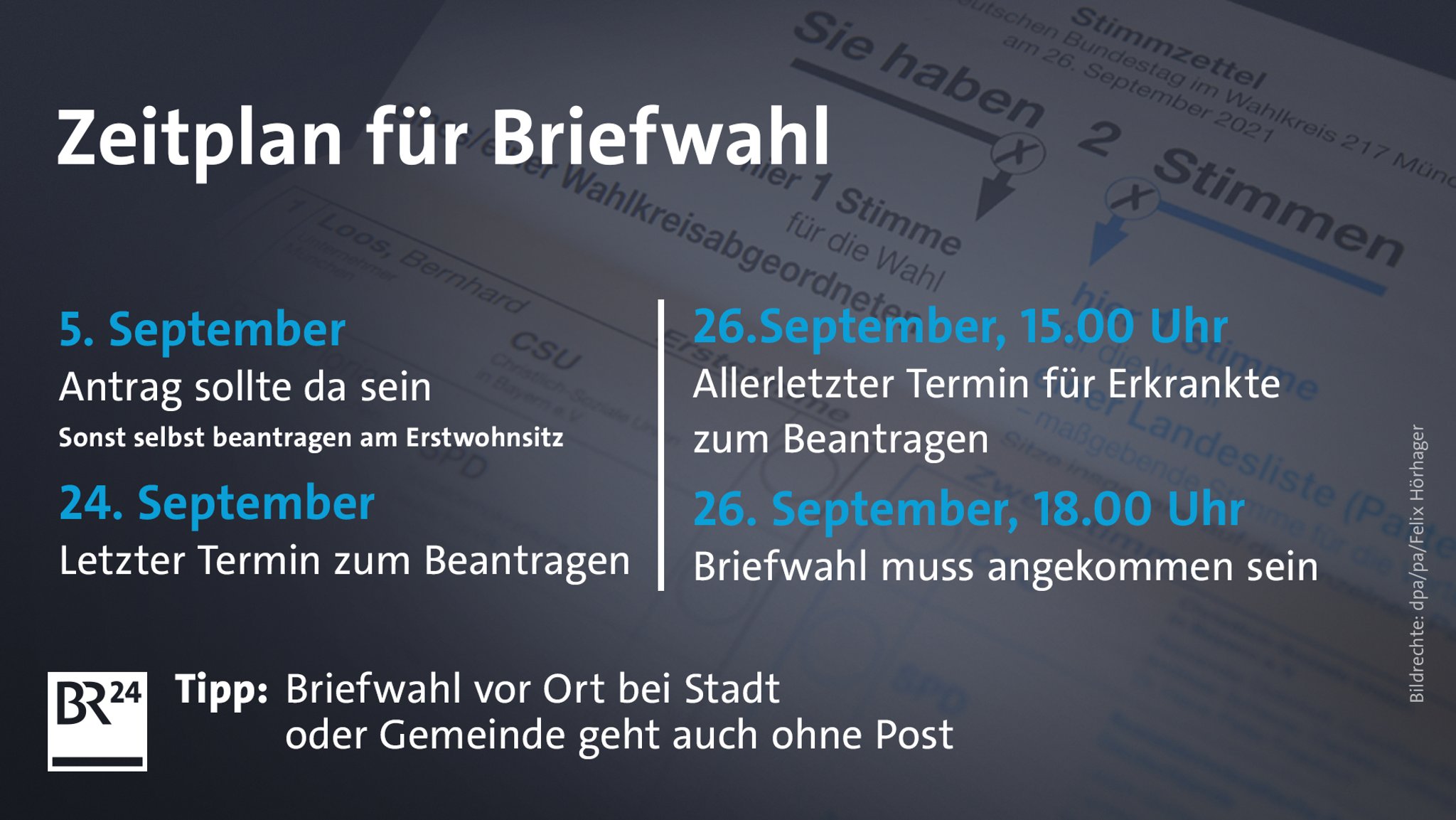 Zeitplan für Briefwahl