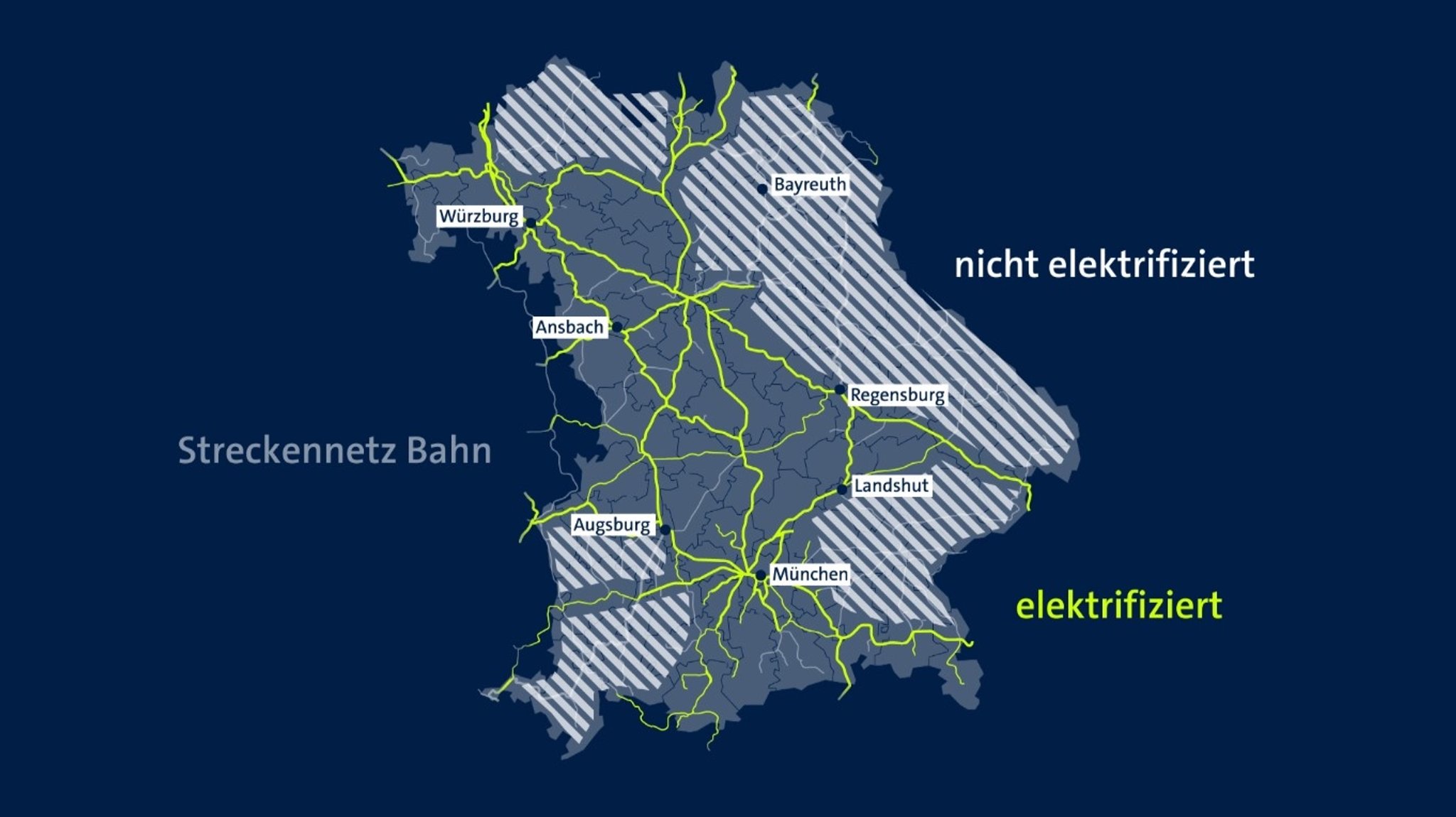 Eine Karte des Schienennetzes in Bayern: Elektrifizierte Abschnitte sind in grün-gelber Farbe eingezeichnet, nicht elektrifizierte Abschnitte in weiß. Sogenannte "Diesel-Inseln" ohne Elektrifizierung sind schraffiert. 