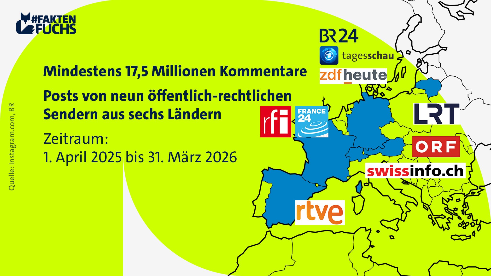 In einer gemeinsamen Analyse wurden mindestens 17,5 Millionen Kommentare unter Beiträgen mehrerer öffentlich-rechtlicher Sender ausgewertet. | Bild: BR In einer gemeinsamen Analyse wurden mindestens 17,5 Millionen Kommentare unter Beiträgen mehrerer öffentlich-rechtlicher Sender ausgewertet.