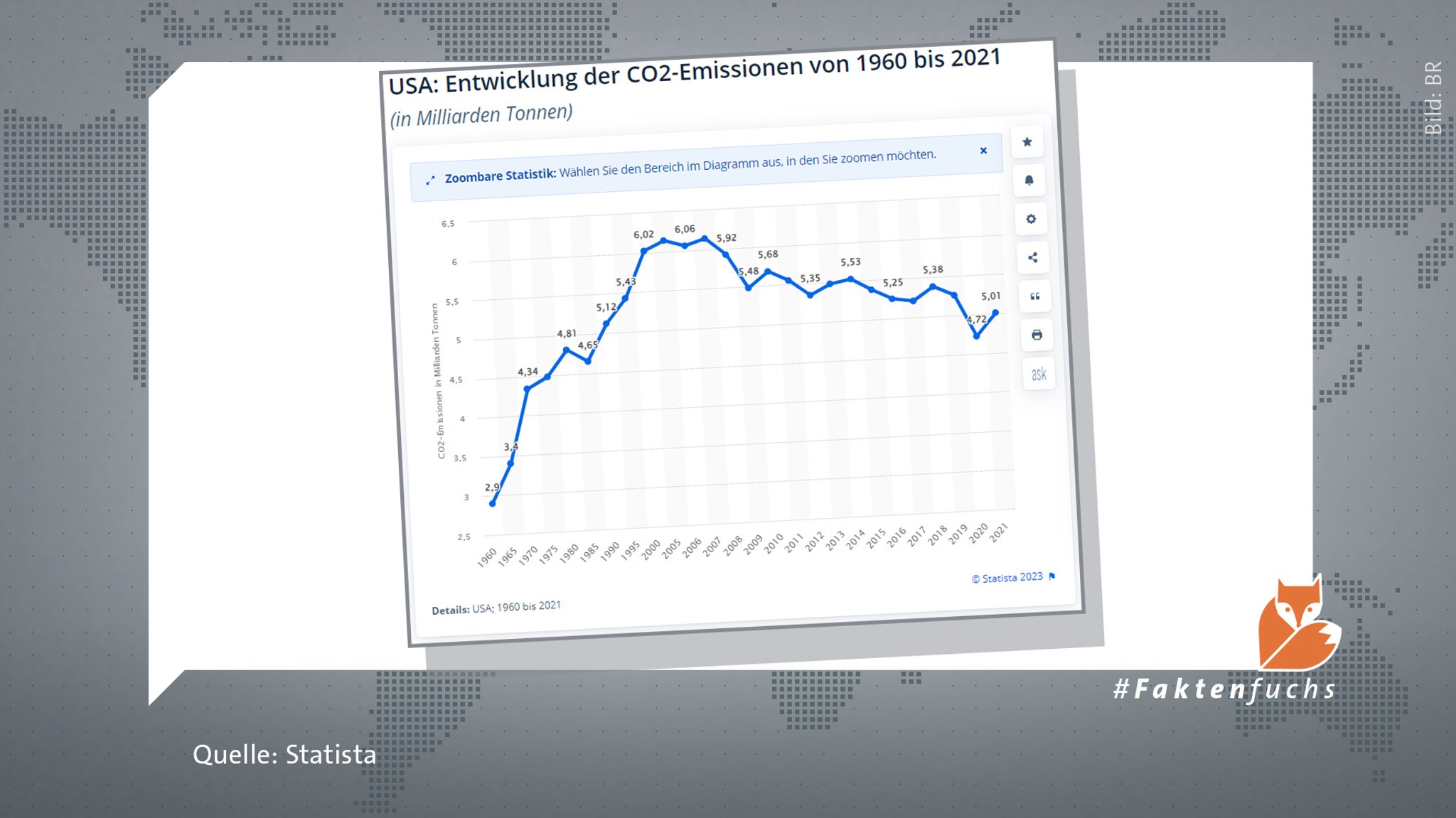 Eine Grafik zeigt die Entwicklung der CO2-Emissionen in den USA von 1960 bis 2021