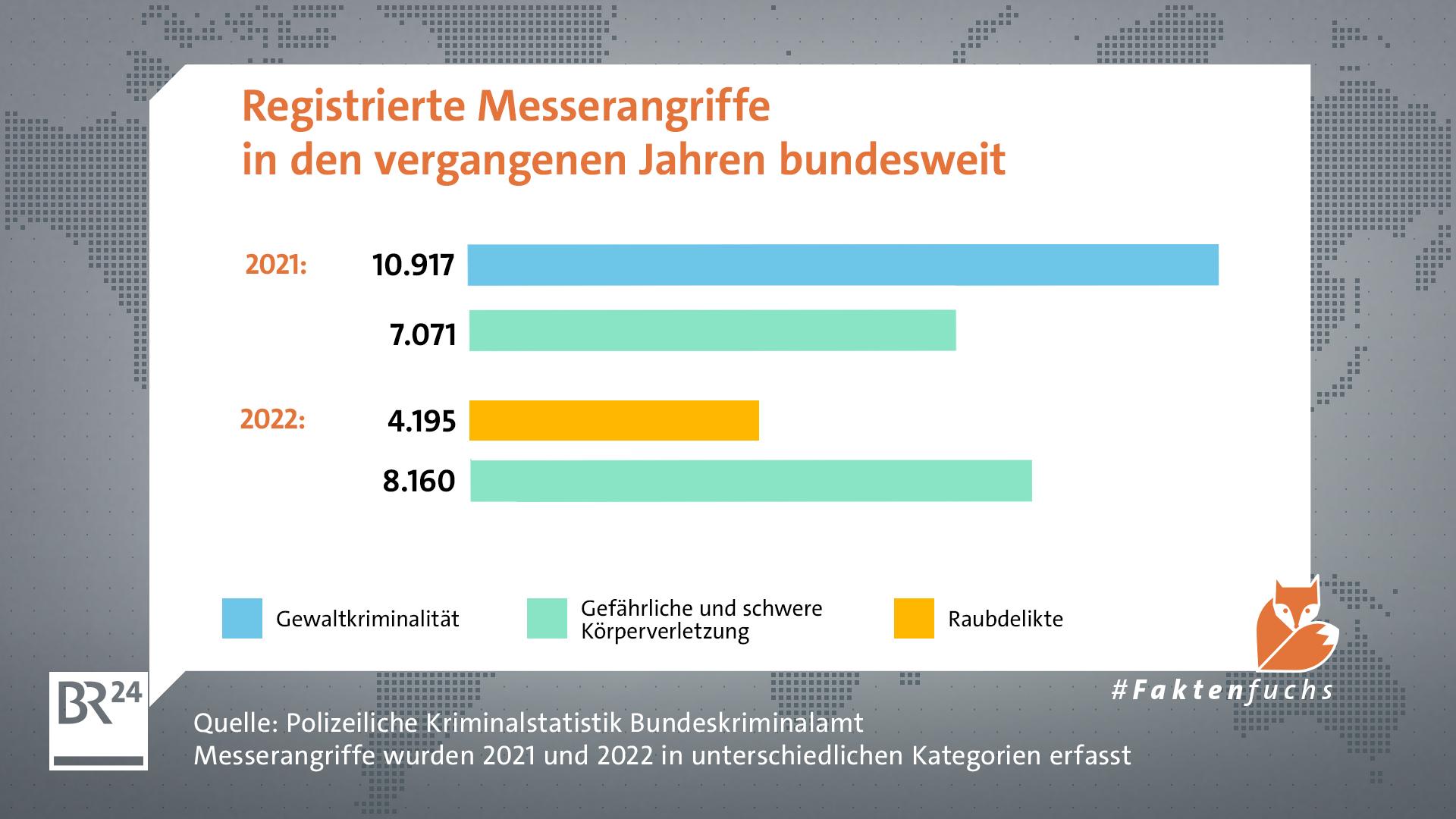 #Faktenfuchs: Warum Die Messerangriff-Zahlen Intransparent Sind | BR24