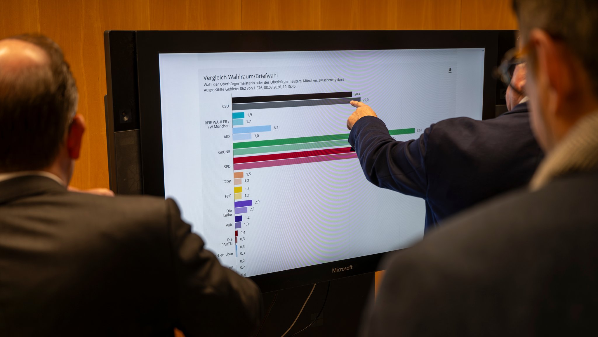 Kommunalwahlen in Bayern