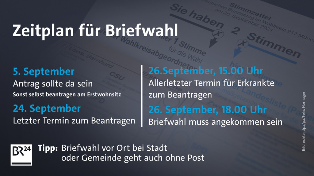 Der Zeitplan für die Briefwahl bei der Bundestagswahl 2021