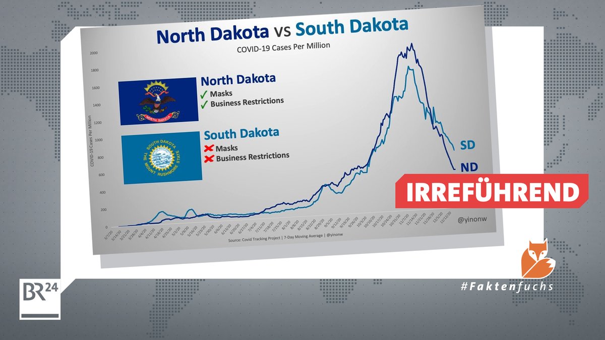 Eine Grafik der Inzidenzwerte von South und North Dakota bis Dezember 2020.