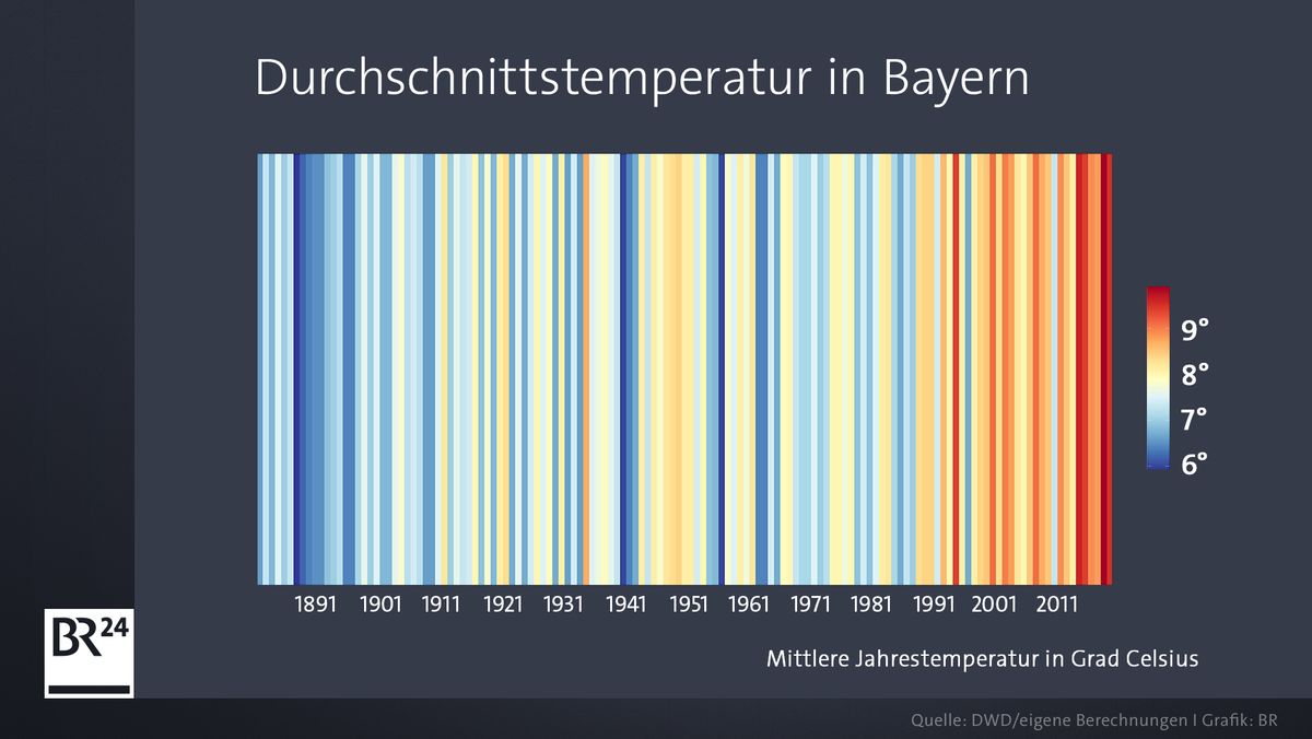 #Faktenfuchs: Klimawandel heute - wie Bayern ihn schon spürt | BR24