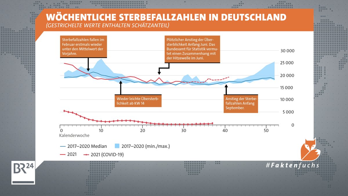 Die Grafik zeigt die wöchentliche Entwicklung der Sterbefallzahlen in 2021 im Vergleich zu den Vorjahren.