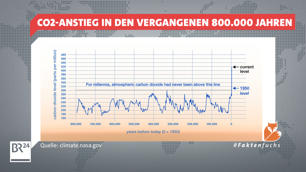 #Faktenfuchs: So viel CO₂ trägt Deutschland zum Klimawandel bei | BR24