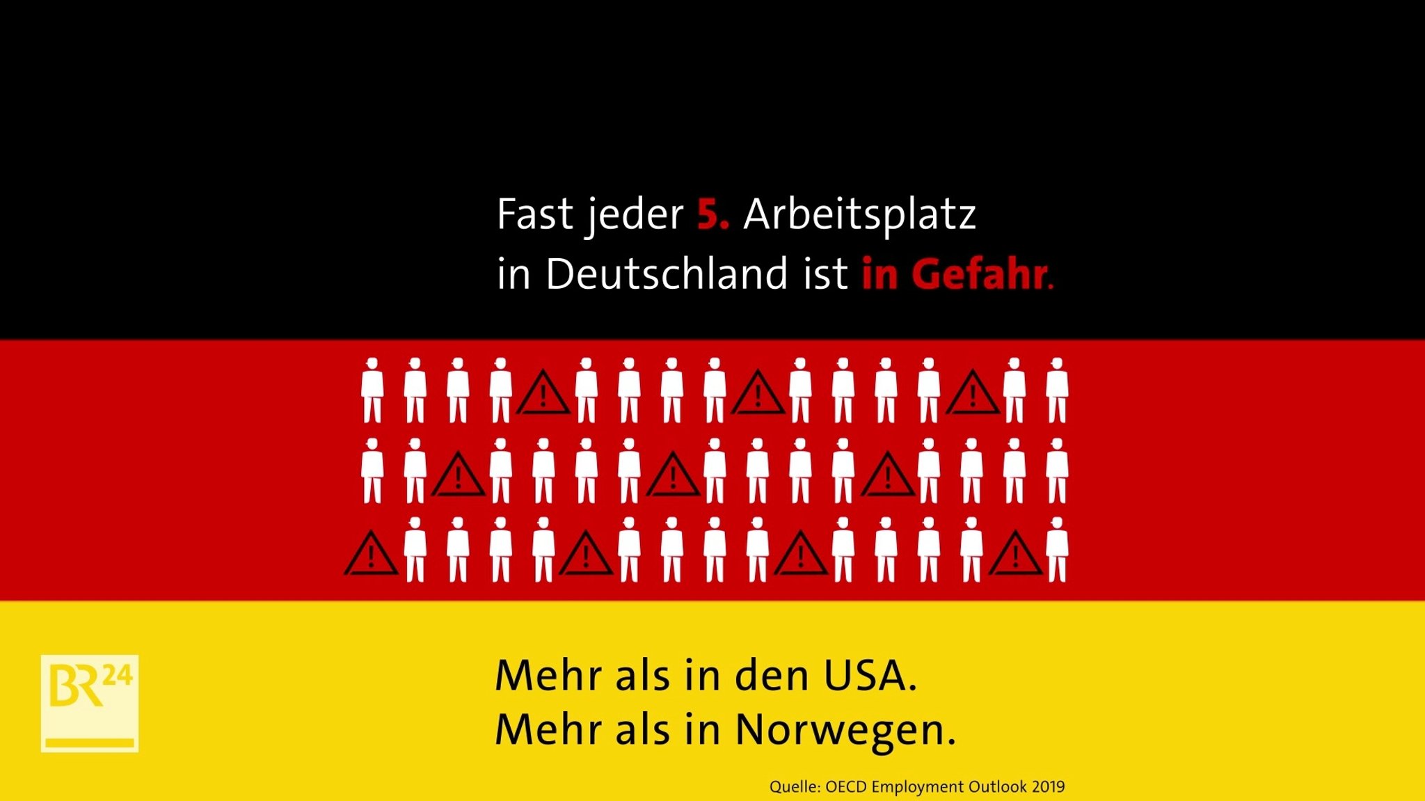 Grafik Automatisierung