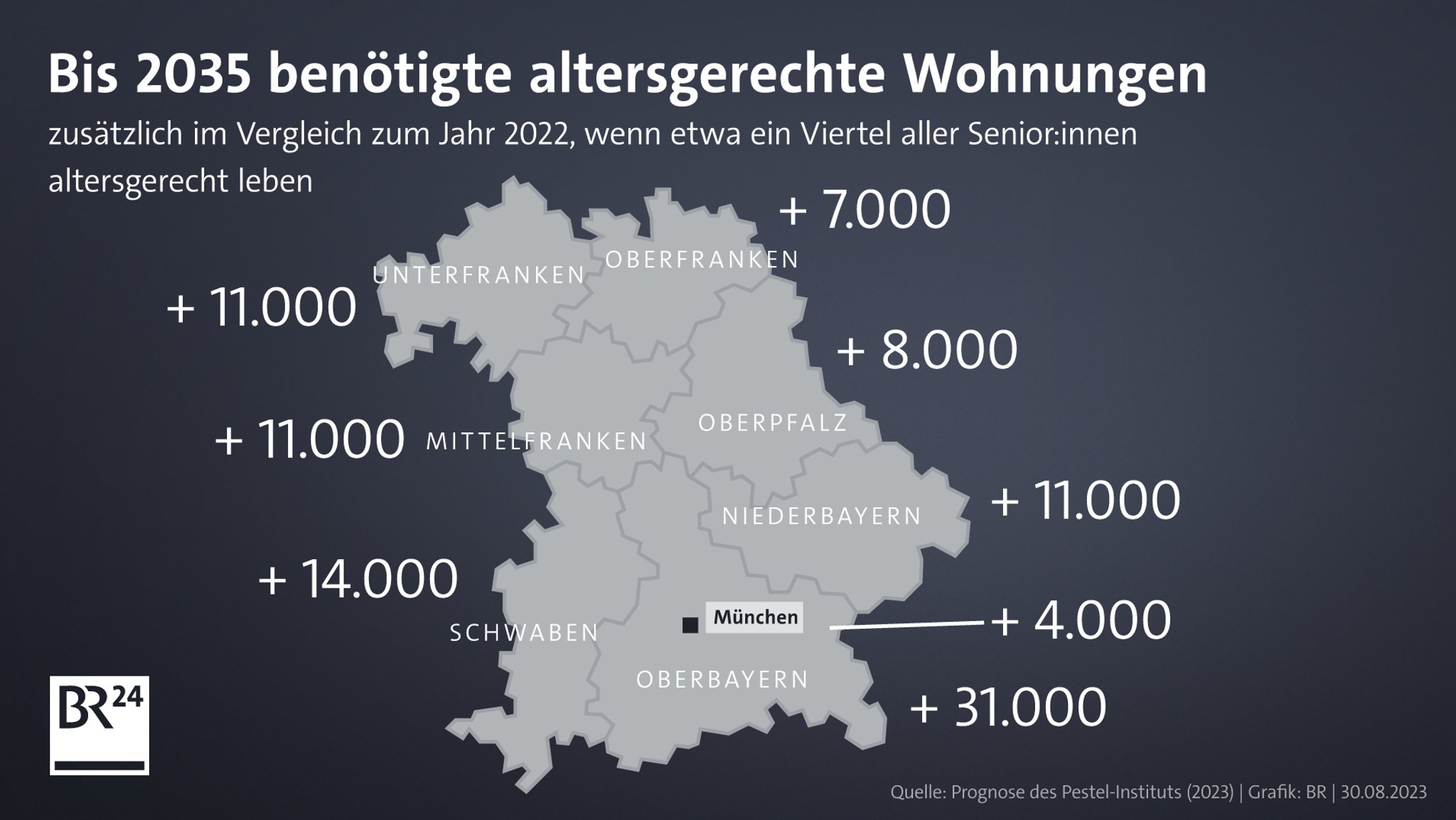 Prognose des Pestel-Instituts im Auftrag des Bundesverbandes Deutscher Baustoff-Fachhandel (BDB)