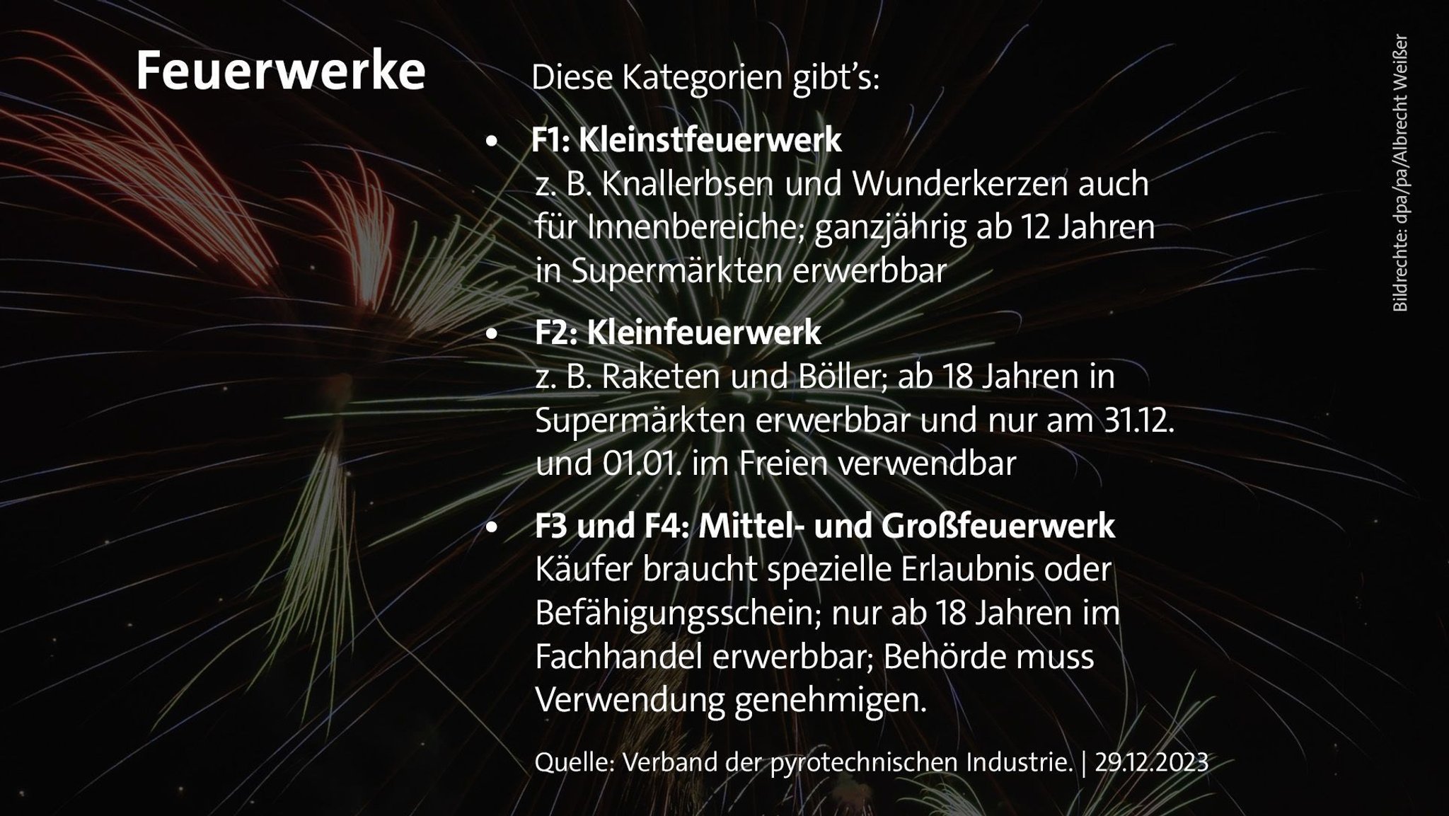 Eine Grafik erklärt die Kategorisierung von Feuerwerkskörpern. Es gibt Kleinst-, Klein-, Mittel- und Großfeuerwerk.