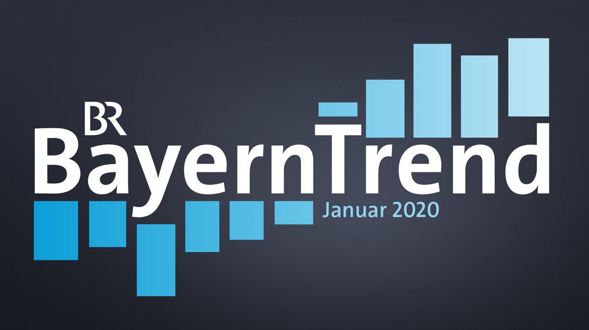 Der BR-BayernTrend im Januar 2020