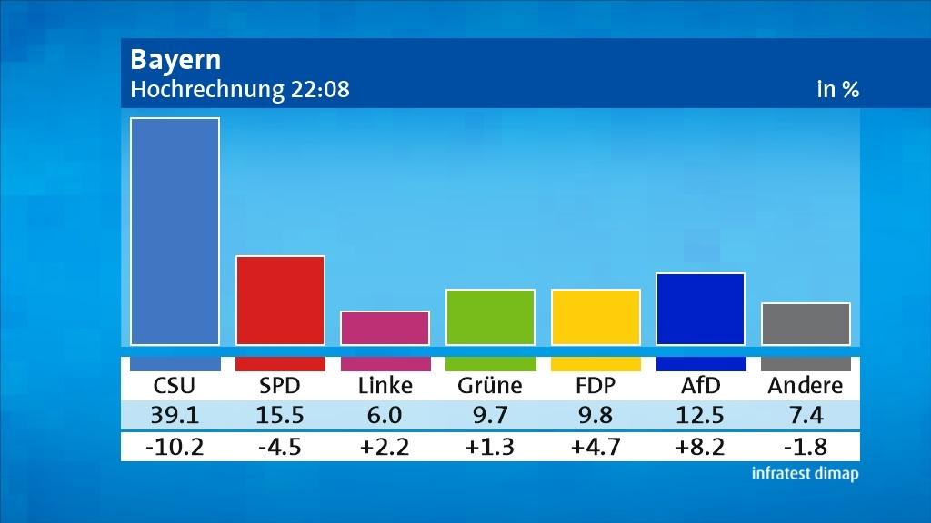 Ergebnisse Der Wahlkreise In Bayern | BR24