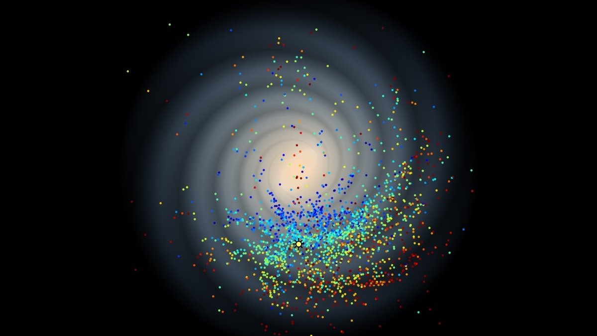 In dieser Draufsicht auf die Milchstraße sind die gefunden Cepheiden-Sterne je nach Alter markiert: Die ältesten Sterne (rot) haben ein Alter von 400 Millionen Jahren, die jüngsten (blau) 30 Millionen Jahre.