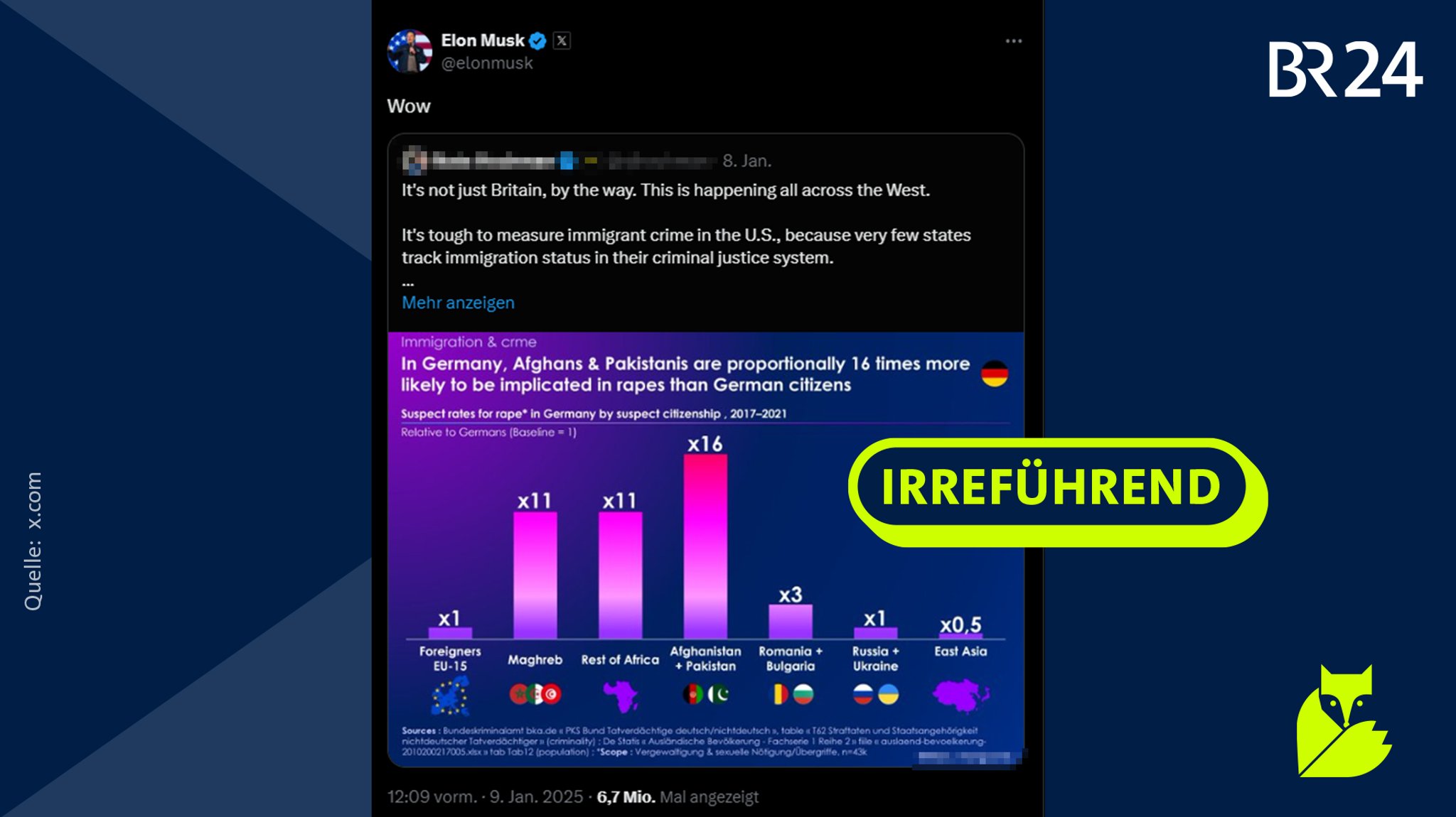 Das Bild zeigt einen Post von Musk. Er schreibt darin "Wow" und teilt den Post eines anderen Nutzers, der eine Grafik enthält. Laut dieser Grafik sind bestimmte Nationalitäten unter Vergewaltigern in Deutschland stark überrepräsentiert. Aber die Grafik ist irreführend, weil ihr Statistiken zugrunde liegen, die nicht miteinander vergleichbar sind. 