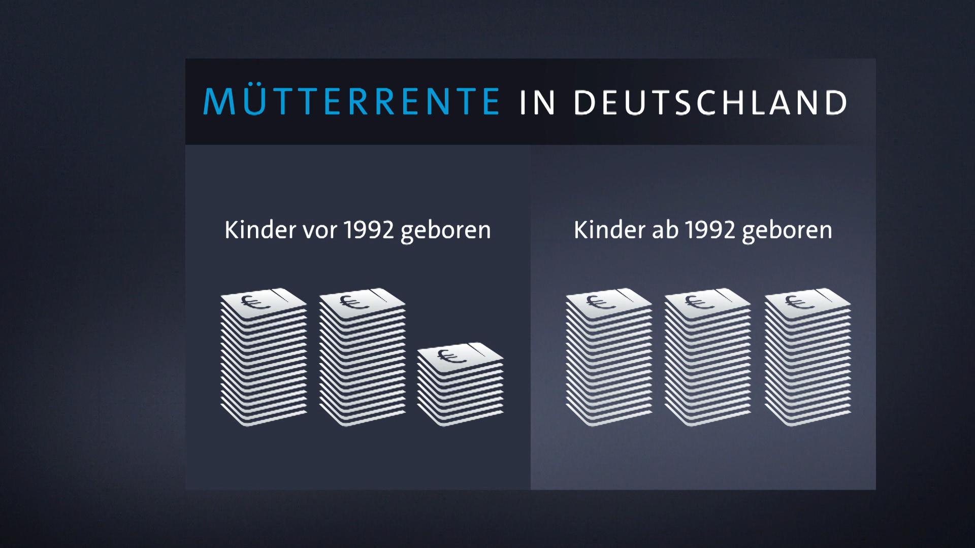 CSU-Forderung zur Mütterrente