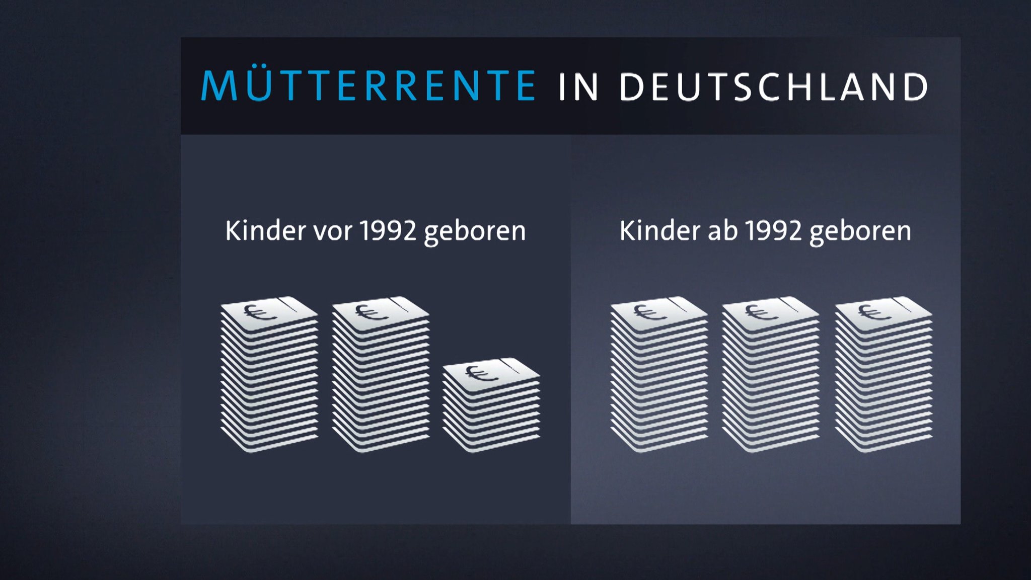 CSU-Forderung zur Mütterrente