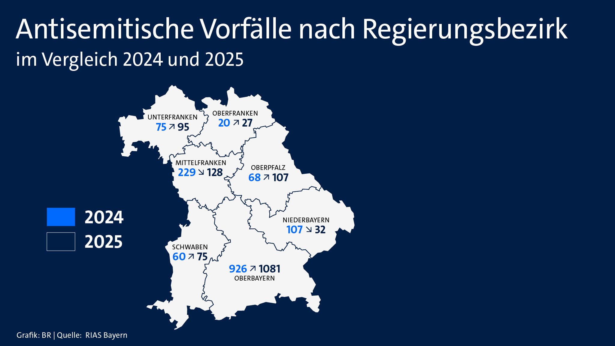 Antisemitische  Vorfälle nach Regierungsbezirk.