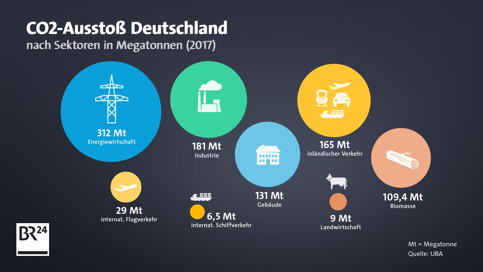 Klima Und Klimawandel – Lernen Im Wandel